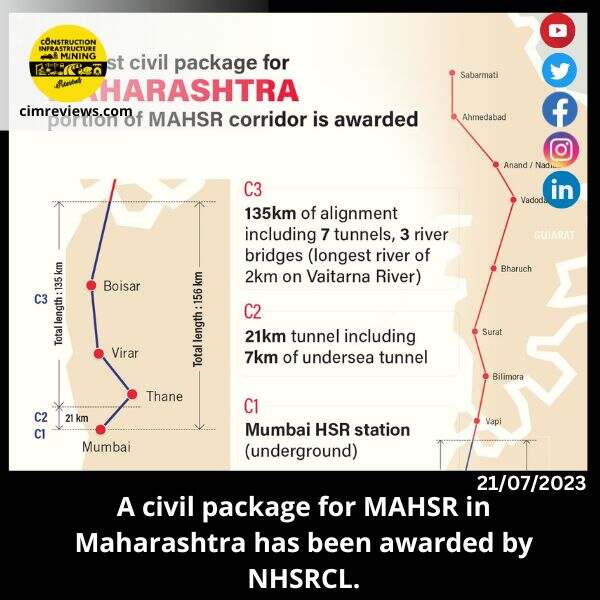 A civil package for MAHSR in Maharashtra has been awarded by NHSRCL.