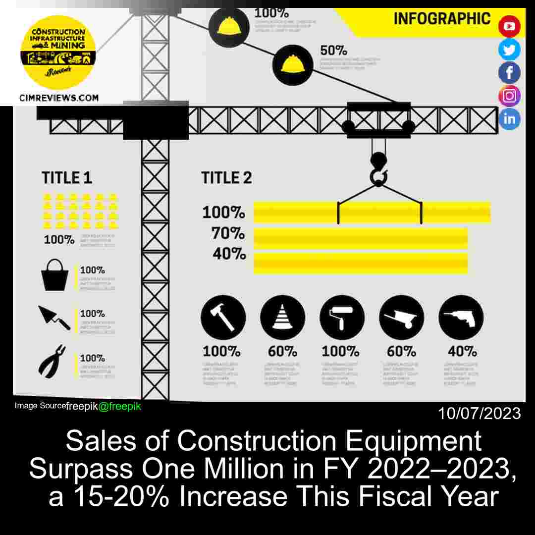 Sales of Construction Equipment Surpass One Million in FY 2022–2023, a 15-20% Increase This Fiscal Year
